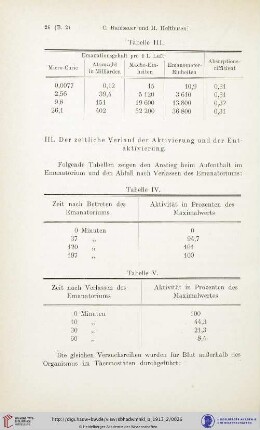 III. Der zeitliche Verlauf der Aktivierung und der Entaktivierung