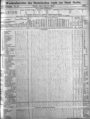 Nr. 16, Mit Nr. 18, 1916/04/30