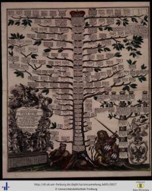 Stamm Baum ... Carl des VII. ... Römischer Kayser