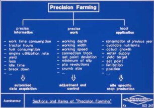 Sections and Items of "Precision Farming"