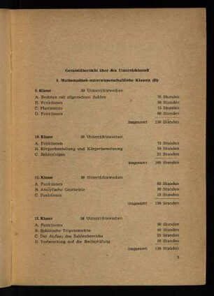 Gesamtübersicht über den Unterrichtsstoff