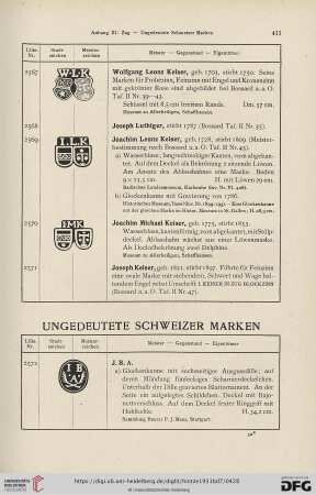 Ungedeutete Schweizer Marken