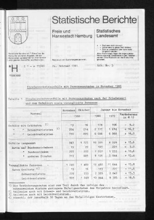 Straßenverkehrsunfälle mit Personenschaden im November 1980 : Lfd. Nr. 5