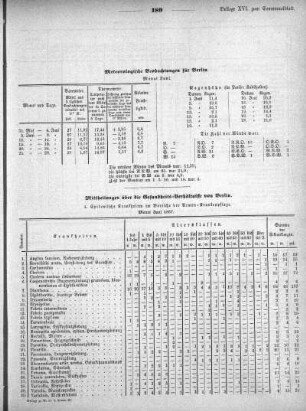 1867,16: Beilage zu Nr. 31