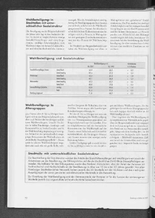 Wahlbeteiligung und Sozialstruktur