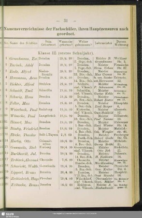 Namensverzeichnisse der Fachschüler, ihren Hauptzensuren nach geordnet