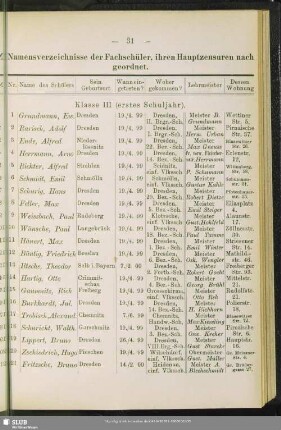 Namensverzeichnisse der Fachschüler, ihren Hauptzensuren nach geordnet