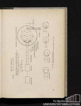 Abb. 40a: Mikrotron schematisch 40b: Mikrotronresonatoren mit eingezeichneter erster Bahn.