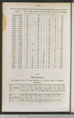 V. Altersstufen
