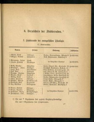 11-54, 6. Verzeichnis der Studierenden