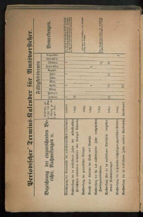 Periodischer Termins-Kalender für Amtsvorsteher.