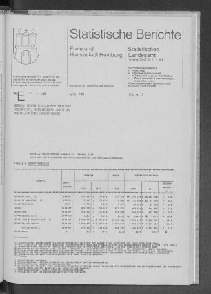 Bergbau, Verarbeitendes Gewerbe Februar 1988 : Lfd. Nr. 17