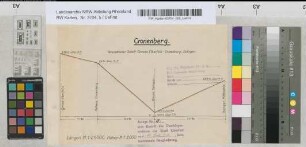 Vorschlag Elberfelds auf Gebietserweiterung. Schematische Schnitte Hardenberg-Elberfeld-Barmen -Ronsdorf; Cronenberg-Elberfeld-Neviges-Velbert; Neviges-Langenberg. Langen 1 : 50.000, Höhen 1 : 2.500. Schematischer Schnitt. Grenze Elberfeld-Cronenberg-Remscheid und Elberfeld-Cronenberg-Solingen. Schematische Darstellung der Nutzungsverhältnisse nach dem Flächenaufteilungsplan I. Stadt Elberfeld II. Vohwinkel, Gruiten, Schöller, z.T. Wülfrath III. Stadt Neviges IV. Stadt Cronenberg. Graphische Darstellung der Nutzungsverhältnisse nach dem Flächenaufteilungsplan. V. Gesamtfläche ausschließlich Elberfeld VI. Gesamtfläche einschließlich Elberfeld. Vohwinkel, Cronenberg. Bauliche Entwicklung der Stadt Elberfeld 1 : 25.000. 1909-27. Bauliche Entwicklung von Vohwinkel 1907- 29. Bauliche Entwicklung von Cronenberg. Bauliche Entwicklung von Neviges. Grundbesitzplan Elberfeld, Vohwinkel, Neviges, Cronenberg. Anlagen Nr. 14-29 zum Bericht des Oberbürgermeisters der Stadt Elberfeld von 20. April 1928 betr. kommunale Neugliederung