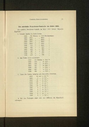 Die amtliche Petroleum-Controlle im Jahre 1895.