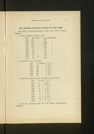 Die amtliche Petroleum-Controlle im Jahre 1895.