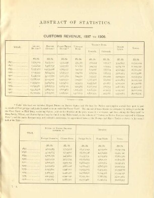 Abstract of statistics