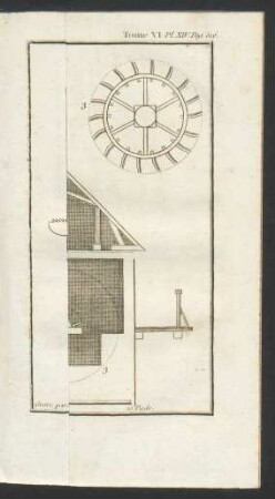 Tafel XIV.: Coupe et élévation d'une Foulerie.