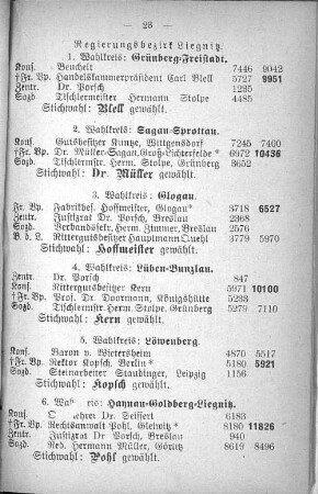 Regierungsbezirk Liegnitz.