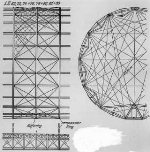 Träger und Verspannung von LZ 62-LZ 99, Zeichnung : Technikgeschichte | Maschinenbau | Verkehrswesen | Luftfahrzeuge | Luftschiffe (Zeppelinbau, Friedrichshafen)