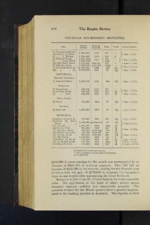 Canadian Government Securities