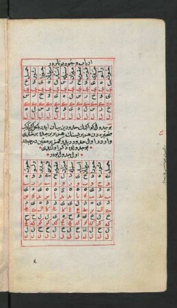 Tabelle: f. 16v-17v