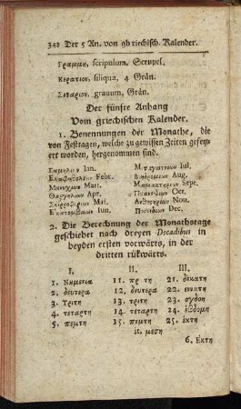 Der fünfte Anhang Vom griechischen Kalender.