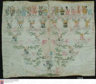 Ahnenprobe des Christoph Philipp Georg Willibald Freiherr von Hohenfeld