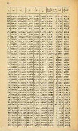 Kalender für Elektrotechniker. 11. 1894