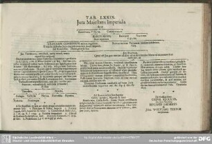 Tab. LXXIX. Jura Majestatis Imperialis