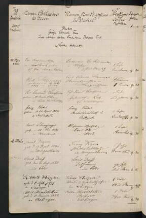 Sommersemester 1855 und Wintersemester 1855/1856. Rektorat Eduard Fein