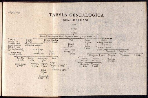 Tabula Genealogica