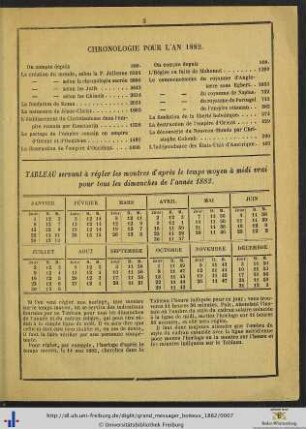Tableau servant à régler les montres.