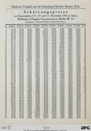 Schätzungspreise