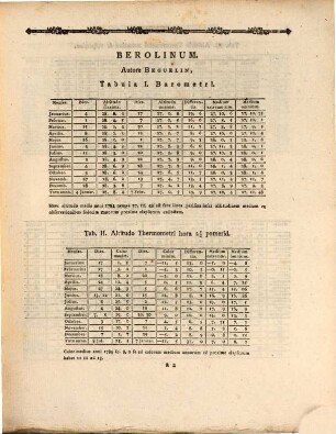 Observationes meteorologicae : = Wetterbeobachtungen. 1784