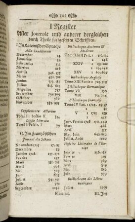 I Register Aller Journale und anderer dergleichen durch Theile fortgesetzten Schrifften.
