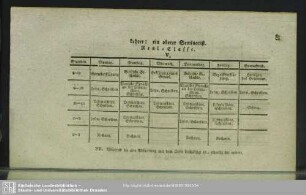 Lehrer. ein oberer Seminarist. Real-Classe. V.