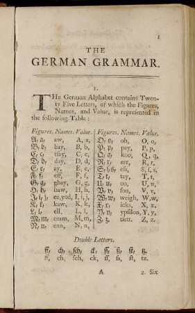 [The German Letters.] - The Parts of Speech.