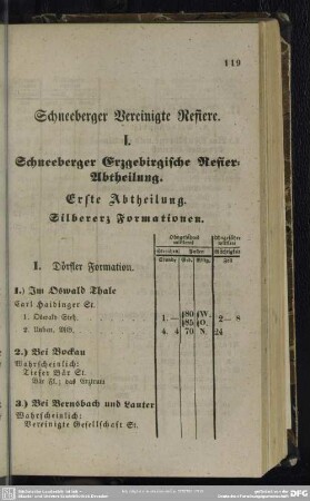 Schneeberger Vereinigte Refiere
