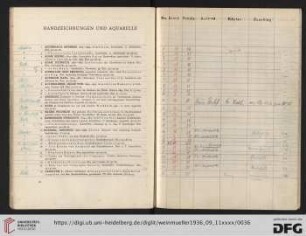 Handzeichnungen und Aquarelle (Nr. 1-528)