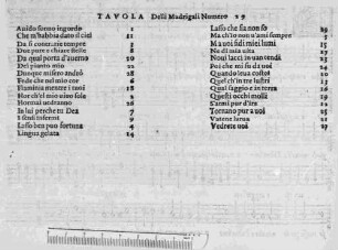 DI GIOSEFFO GVAMI DA LVCA, IL PRIMO LIBRO DI MADRIGALI a Cinque Voci