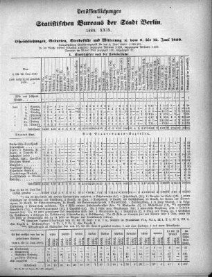 1880,29: 1880. XXIX