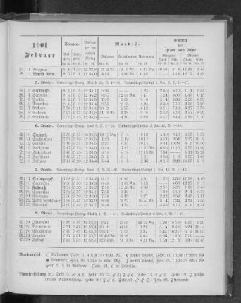 1901. Februar.