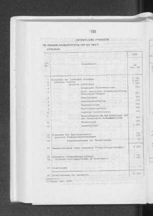 Finanzplanungsstatistik 1979 bis 1983