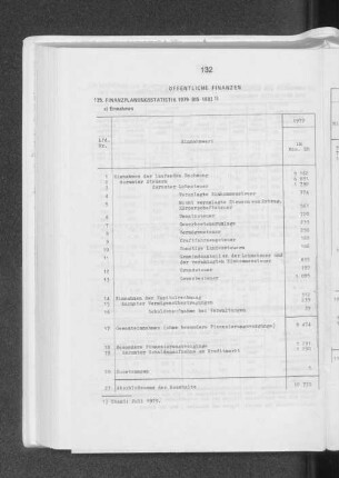 Finanzplanungsstatistik 1979 bis 1983