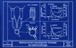 Reaktionsverlauf physiologischer Parameter bei Eutererkrankungen