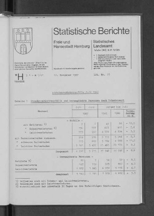 Straßenverkehrsunfälle Juli 1987 : Lfd. Nr. 23
