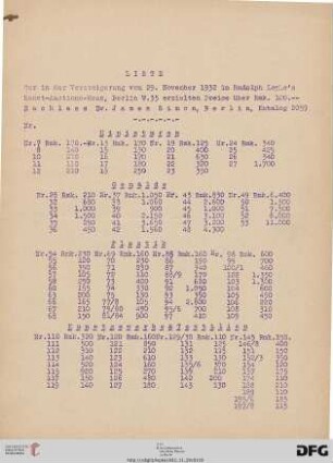 Liste der erzielten Preise