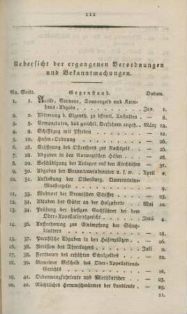 Uebersicht der ergangenen Verordnungen und Bekanntmachungen
