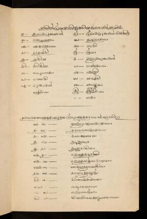 Itil prayogicca kuṟiyakṣaraṅṅaḷ āvit˘ [abbreviations of grammatical terms]