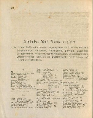 Alphabetisches Namenregister